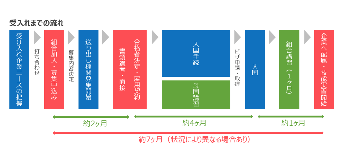 協同組合ワールドコミュニティ