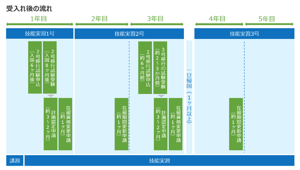 協同組合ワールドコミュニティ